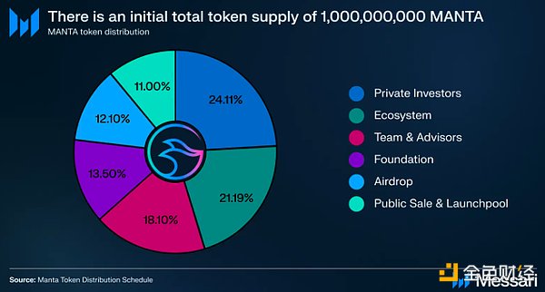 稳定币公链的野心：一场传统金融体系的掘墓运动