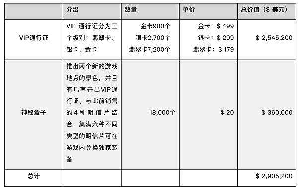 区块链世界的双日之争：两种模式或将长期共存