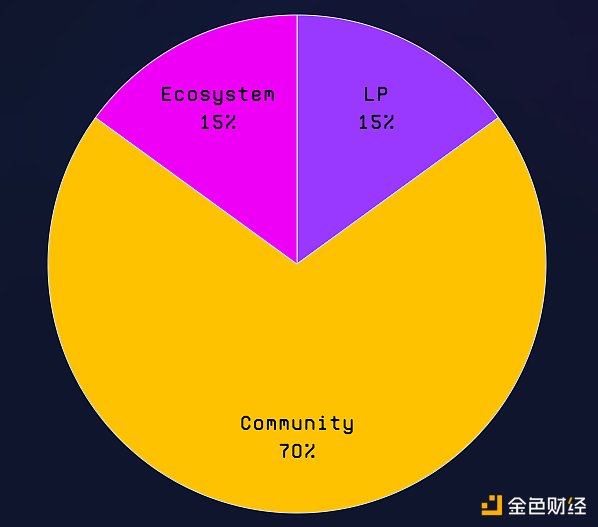 德国金融高官敲警钟：加密货币行业的雷还没爆完