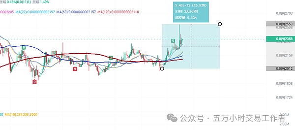 比特币以太坊震荡行情操作指南：聪明投资者的高抛低吸策略