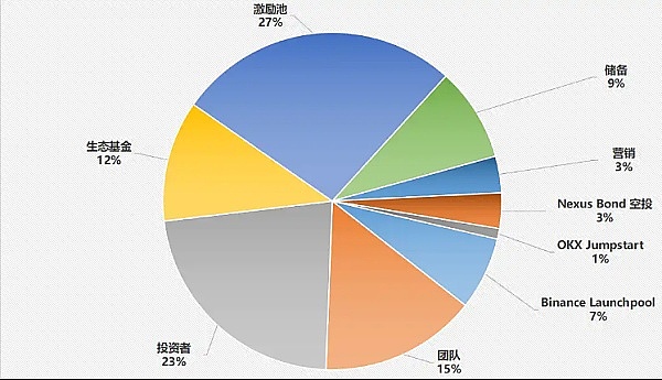 狗狗币真的要上月球了！12月这场太空旅行值得期待