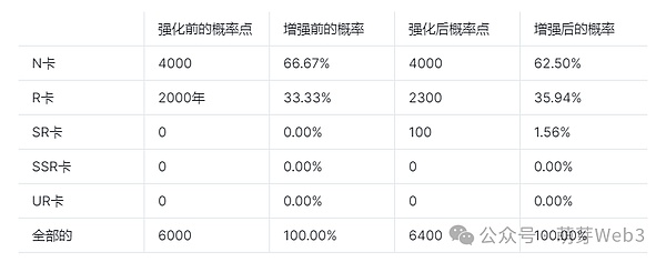 比特币或将迎来历史性突破：2024年初或将改写价格神话