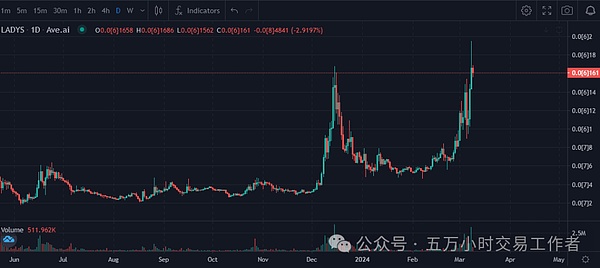 Web3需要一场形象革命：资深从业者谈区块链行业的破局之道
