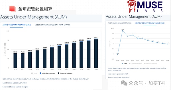 《保卫萝卜大逃杀》：2023年末最值得关注的GameFi黑马