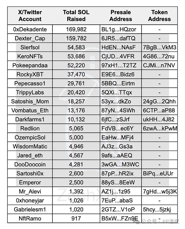 Web3日报：CoinList启动Alpha计划，加密市场迎来新机遇
