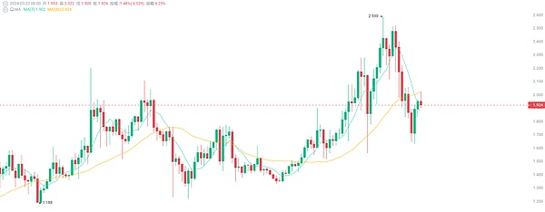 Vitalik Buterin对CBDC的态度转变：从期待到失望
