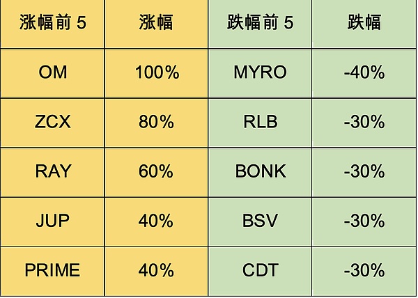 比特币：一场惊心动魄的财富冒险