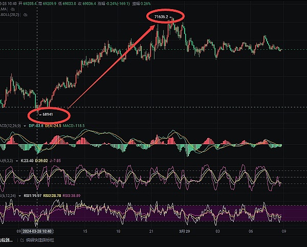 币安风暴下的Coinbase逆袭：华尔街为何疯狂押注这家加密公司？