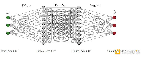 当比特币变成数字画布：一场背离初衷的资本狂欢