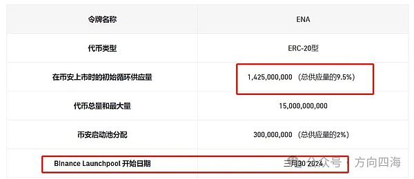 薄饼币(CAKE)的财富密码：这个BSC明星项目真的能让你赚翻天吗？