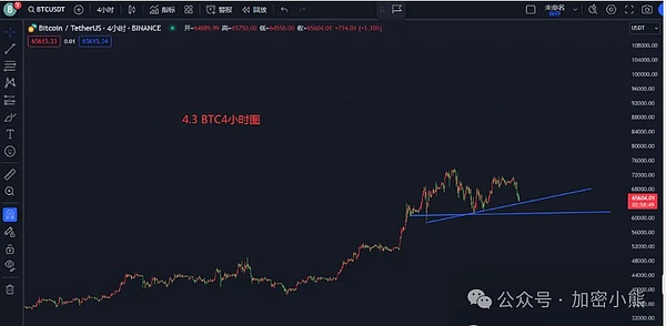 稳定币江湖风云录：波场TRON凭什么独占鳌头？