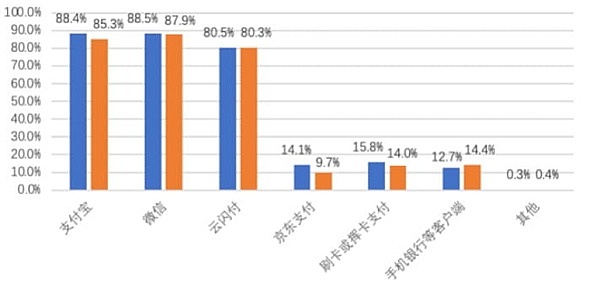 加密市场三季度狂飙：牛市盛宴or泡沫前兆？