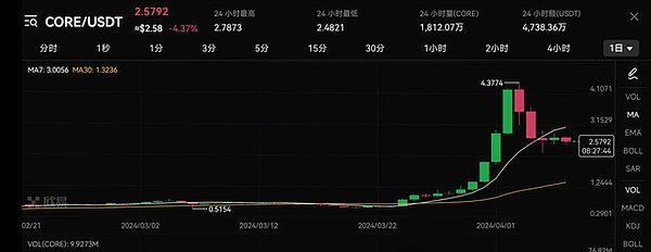 数字货币市场遭遇过山车行情 比特币失守3.5万关口