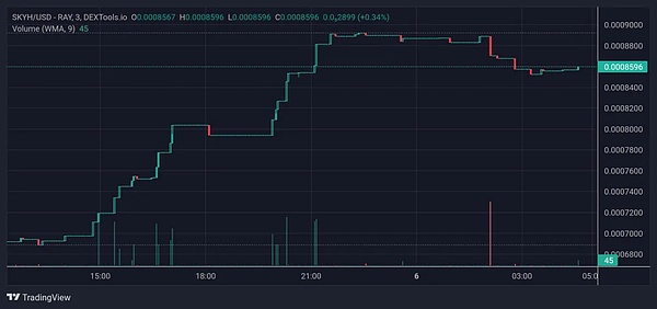 AERGO：企业数据共享的破局者，一场开源革命正在上演