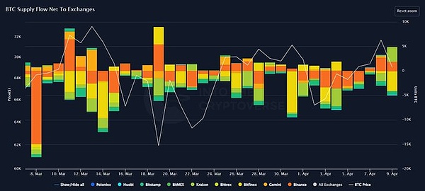 8月28日数字货币行情观察：BTC、ETH、SOL操作思路分享