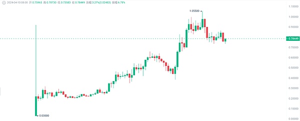 加密市场风云：XRP急刹车、LOOM冲高回落，谁是下一个赢家？