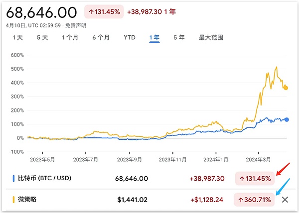 Babylon：比特币生态的下一场革命，我们为何重仓押注？