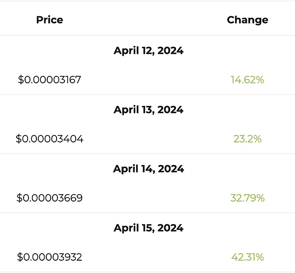 那些年，他们押注比特币的疯狂赌局