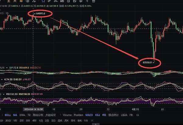 比特币ETF：牛市催化剂还是昙花一现？市场分歧背后的深层思考