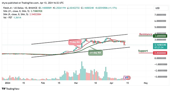 Web3社交革命遇挫：Coinbase力挺的XMTP为何沦为钓鱼攻击温床？