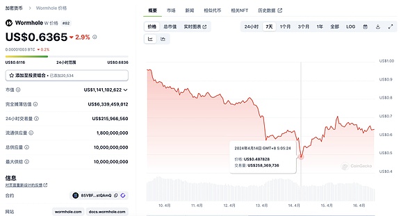 区块链正在重塑传统金融：Fnality与摩根大通的创新实践