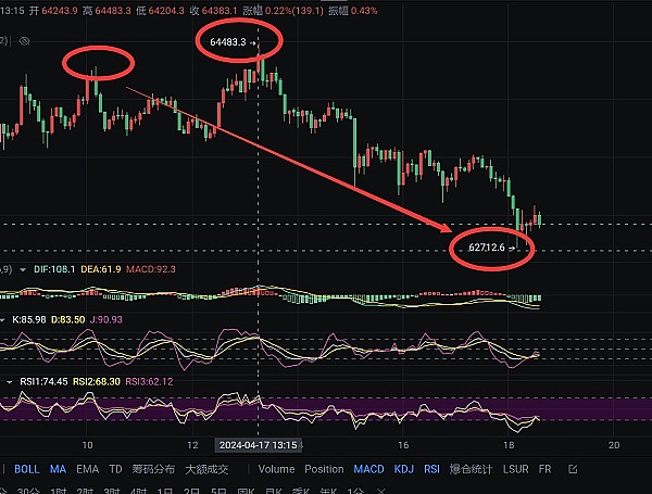 比特币周观察：ETF热潮中的加密市场新动向