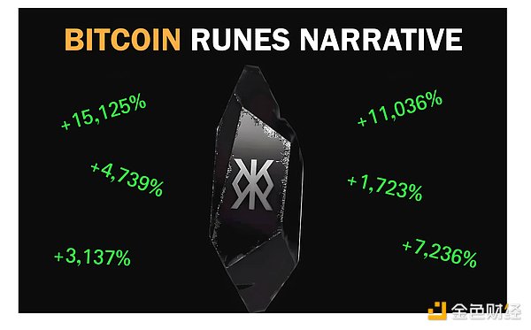 11.11晚间行情观察：当比特币遇上双十一