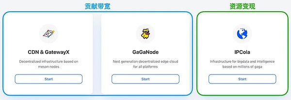 从Token2049看加密货币的未来：衍生品、Ton生态、游戏革命与ZK技术