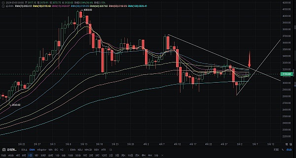 12月11日比特币行情深度解析：当市场教会我们舍得的智慧