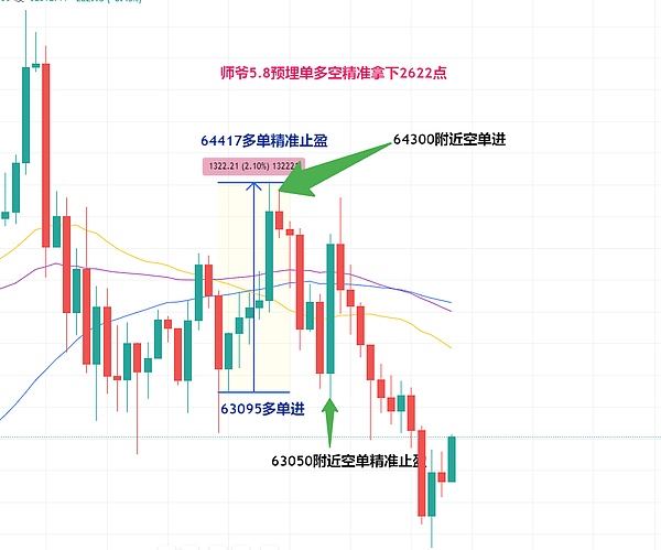 以太坊1550美元防线告急！多头能否绝地反击？