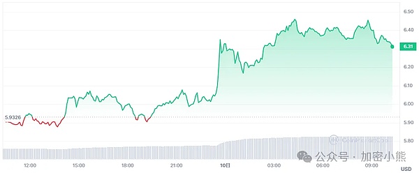 VR跑步机：苹果发布会未能呈现的未来运动方式