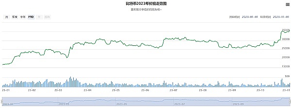 Web3就业市场观察：远程办公成主流，美国仍是人才高地