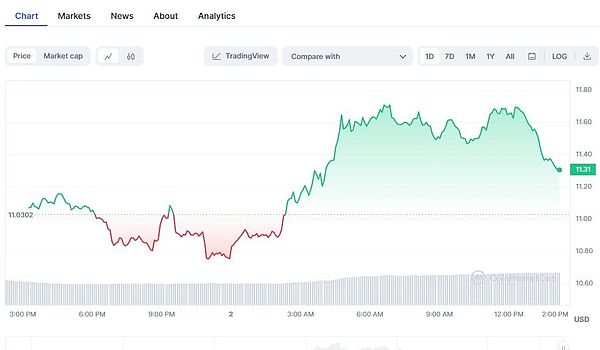 9月1日数字货币早盘观察：BTC、ETH、SOL、LTC操作指南