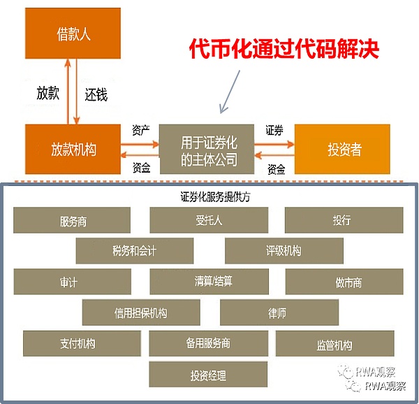 比特币反弹如期而至，但真的安全了吗？
