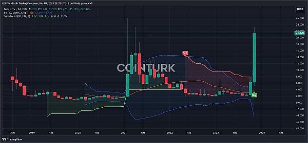 狗狗币要起飞？这些信号告诉你现在该关注了！