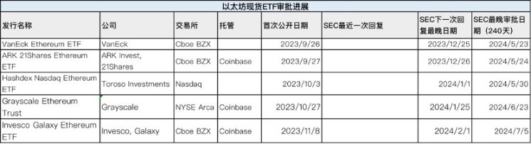 比特币市场警报：警惕死亡交叉背后的深层信号