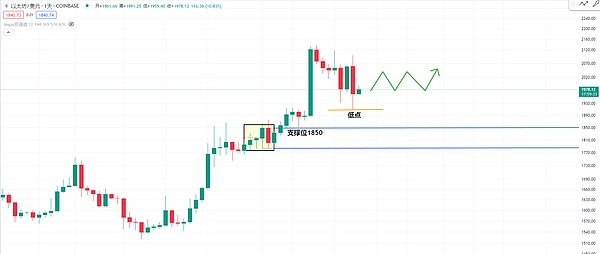 玩转Base链空投：一位老司机的实战经验分享