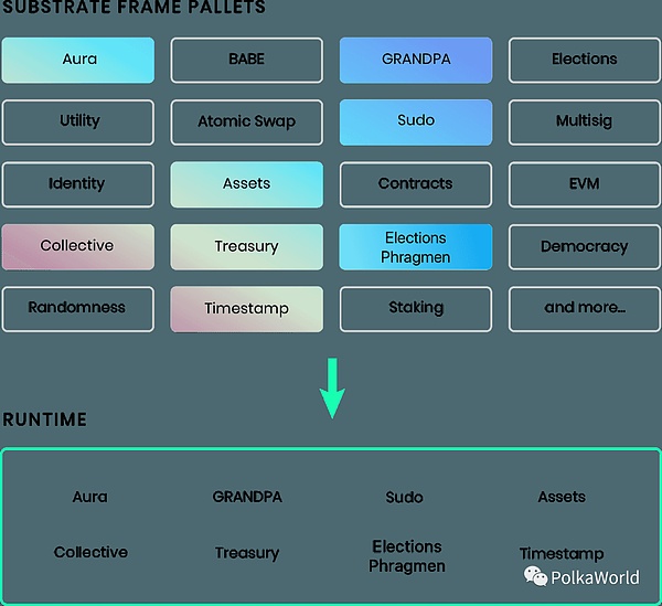 抓住RWA：加密投资的下一个百倍风口