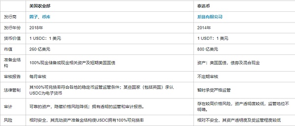 friend.tech的泡沫狂欢：我们正见证一场怎样的谢幕演出？