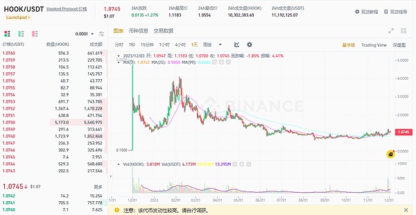 越南打响国家加密第一枪：东南亚数字金融格局或将重塑
