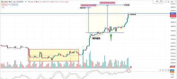 以太坊遭遇资金外流，Solana凭什么逆势吸金？
