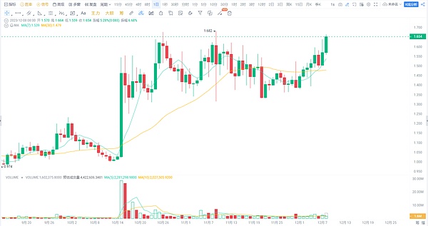 摩根大通的区块链革命：Onyx与JPM币如何重塑金融版图