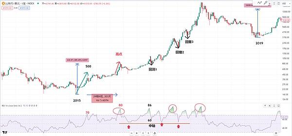 华尔街新宠ETHZilla：为何这个以太坊财库项目让彼得·蒂尔和以太坊基金会都坐不住了