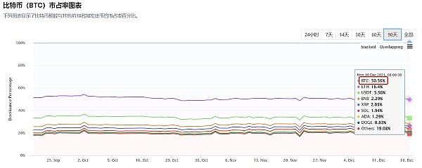 MicroStrategy再掀比特币狂潮：豪掷6亿美元增持，BTC持仓逼近18万枚大关