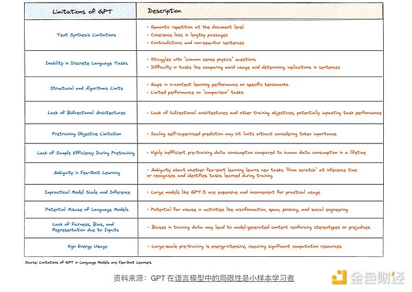 加密市场为何需要一场利率革命？
