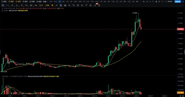 为什么交易所大佬们纷纷叛变？揭秘Web3钱包和L2浪潮背后的真相