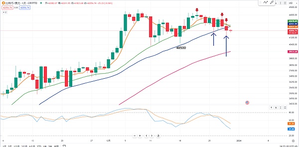 区块链世界的共舞者：Ottochain如何携手EVMOS与以太坊L2推动行业进化