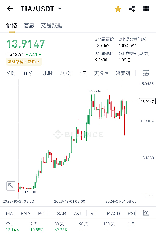 我在币圈摸爬滚打这些年悟出的10个真理