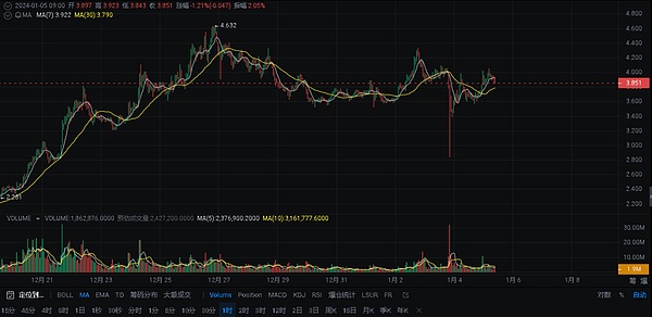 当AI让虚假变成新时尚：BeFake如何重新定义社交规则