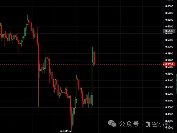 市场震荡中这4个潜力币种正在蓄势待发